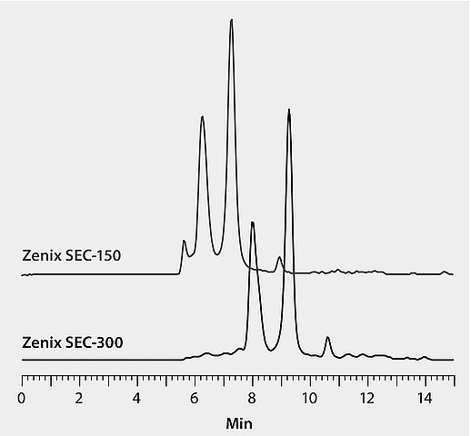 Graphh Zenix SEC-150 & SEC-300